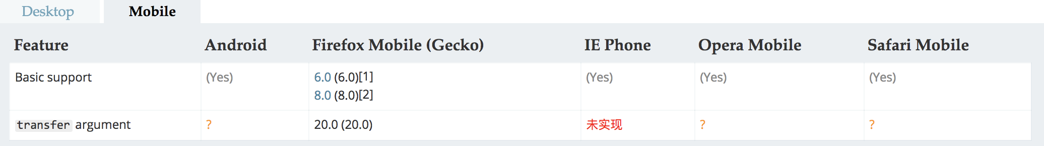 手机兼容性支持