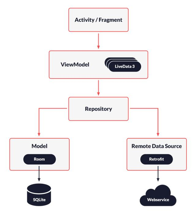 2018年Android应用程序的发展趋势