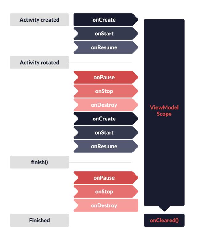 2018年Android应用程序的发展趋势