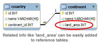 Adding related info to a reference table
