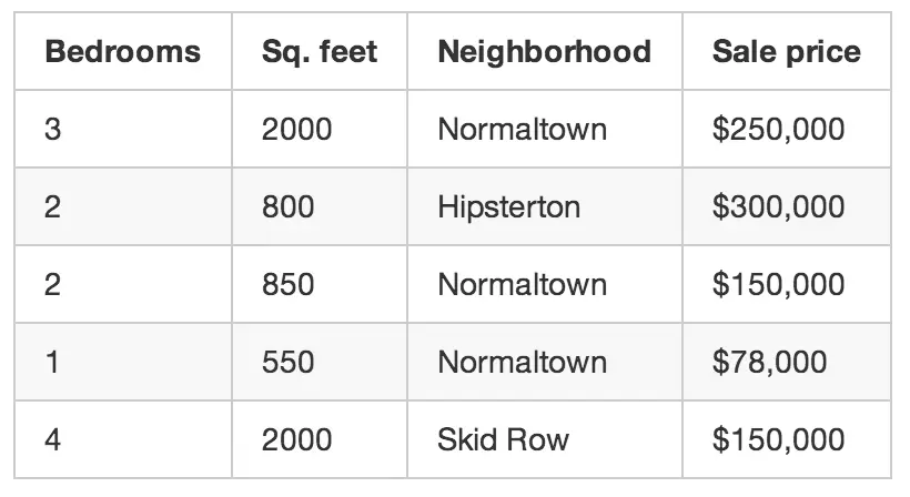 这就是我们的“训练数据”