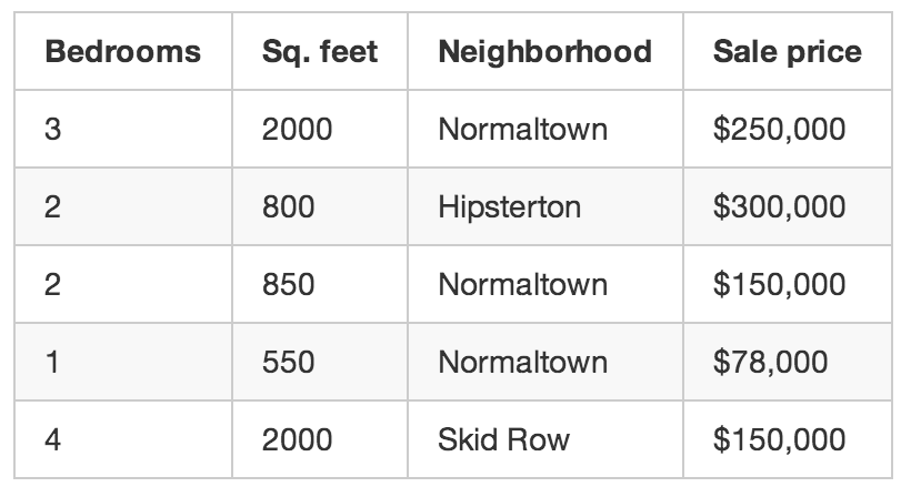 这就是我们的“训练数据”