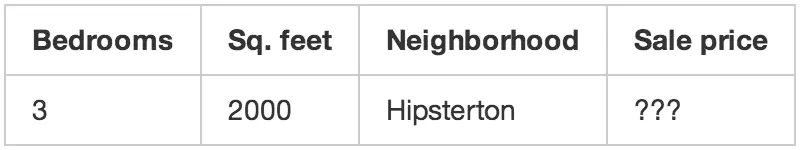 用训练数据去预测别的房屋价格