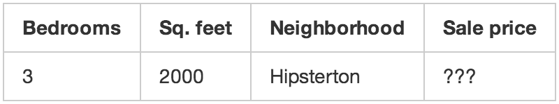 用训练数据去预测别的房屋价格