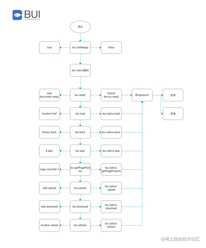 2018开发最快的Webapp框架--BUI交互框架