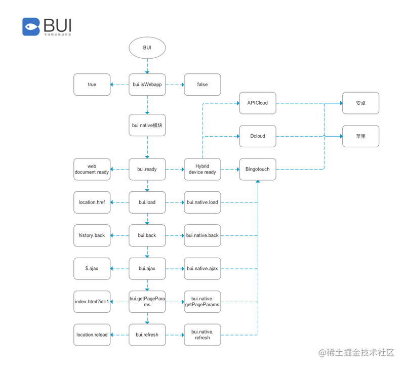 2018开发最快的Webapp框架--BUI交互框架