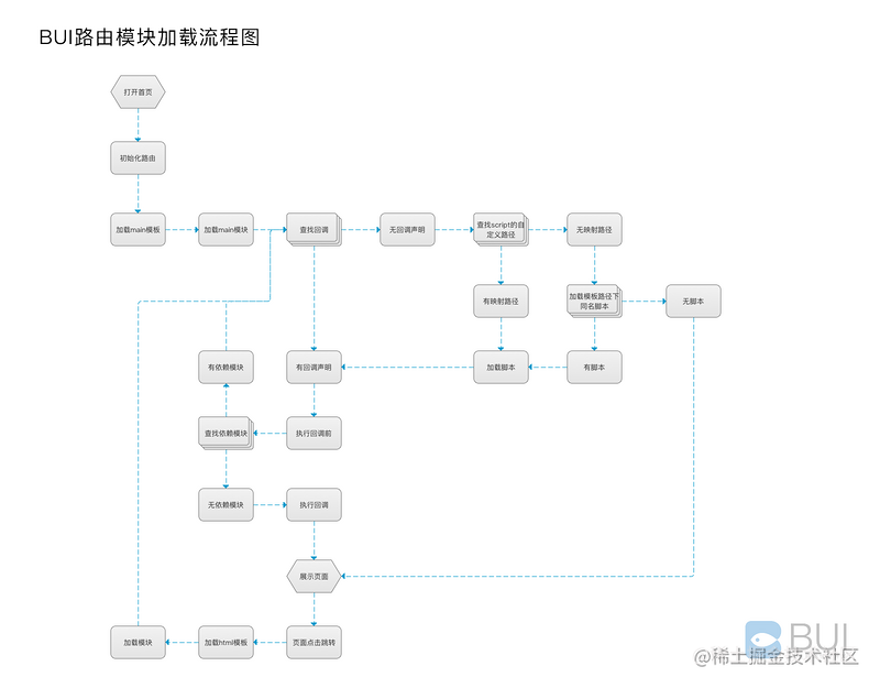 2018开发最快的Webapp框架--BUI交互框架