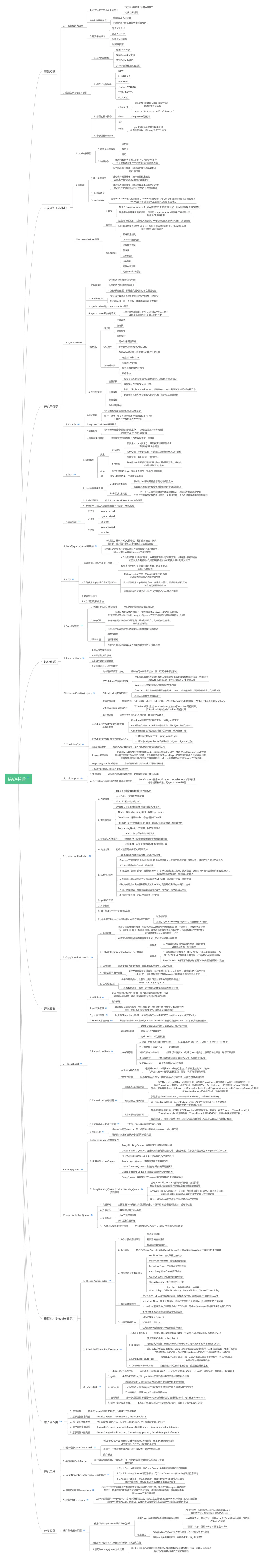 JAVA并发知识图谱.png