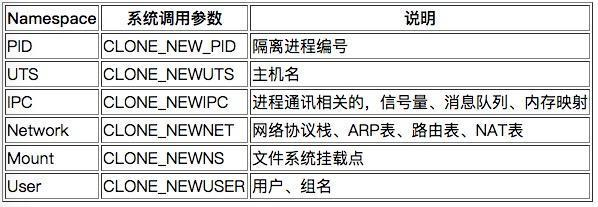 百度微服务架构师随手笔记：教你如何手写Docker
