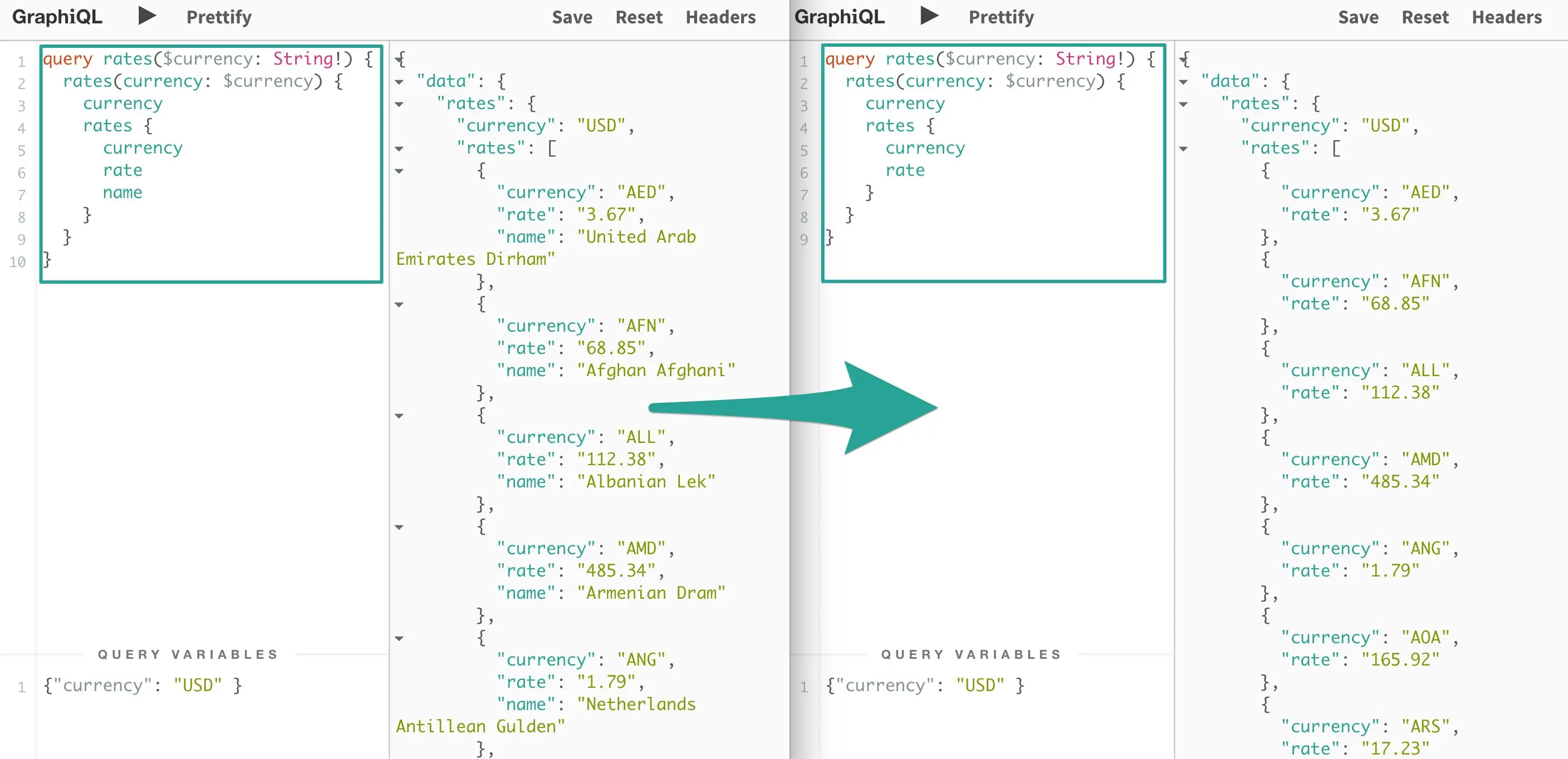 当你改变了你的查询的叙述方式，数据也随之改变。