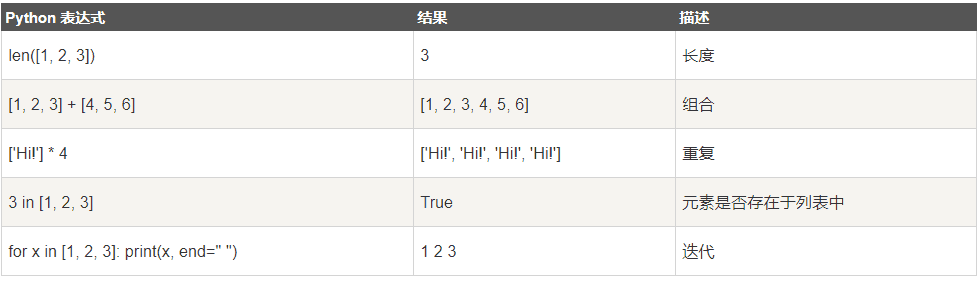 列表脚本操作符