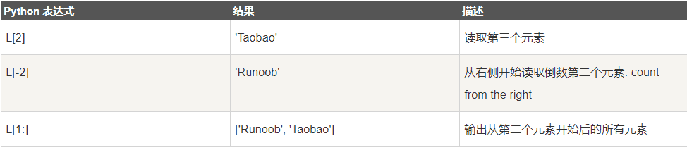 列表截取与拼接