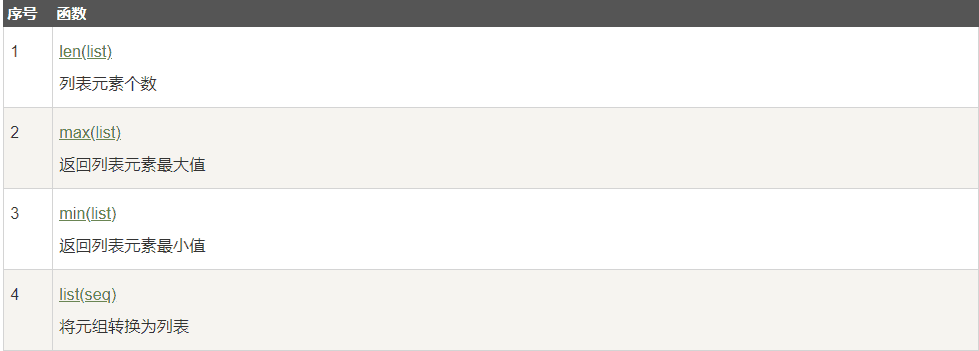 列表函数