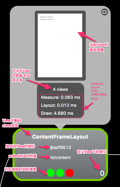 Hierarchy Viewer 1-6
