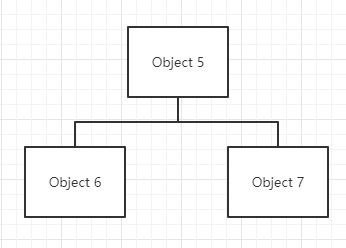 判定可回收的对象