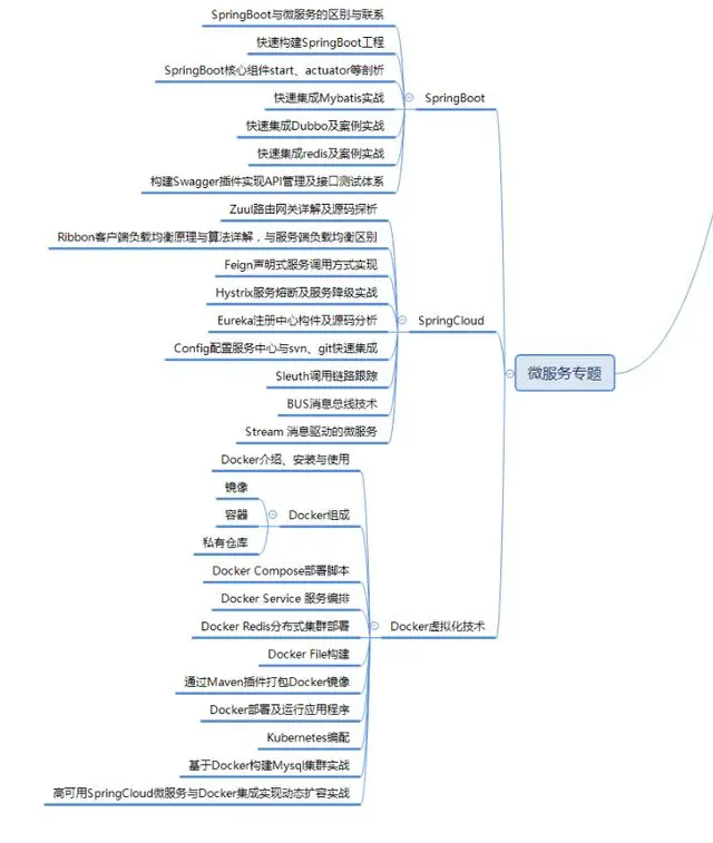 Java程序员拿阿里、京东、腾讯的offer指南