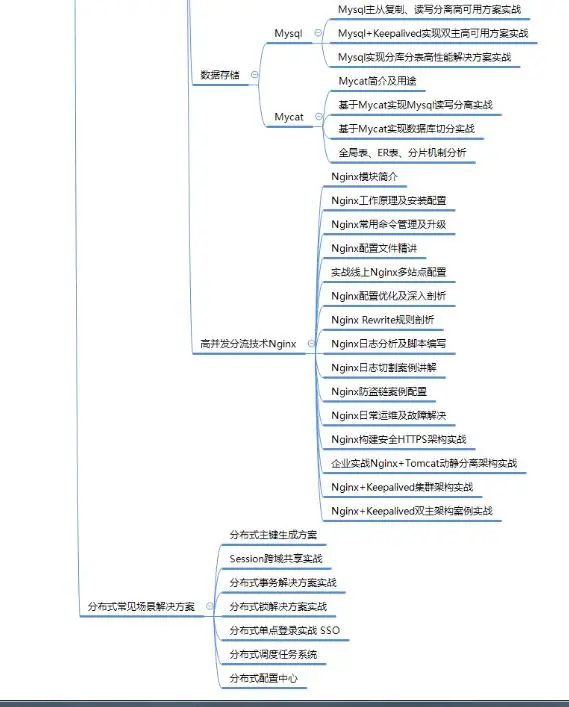 Java程序员拿阿里、京东、腾讯的offer指南