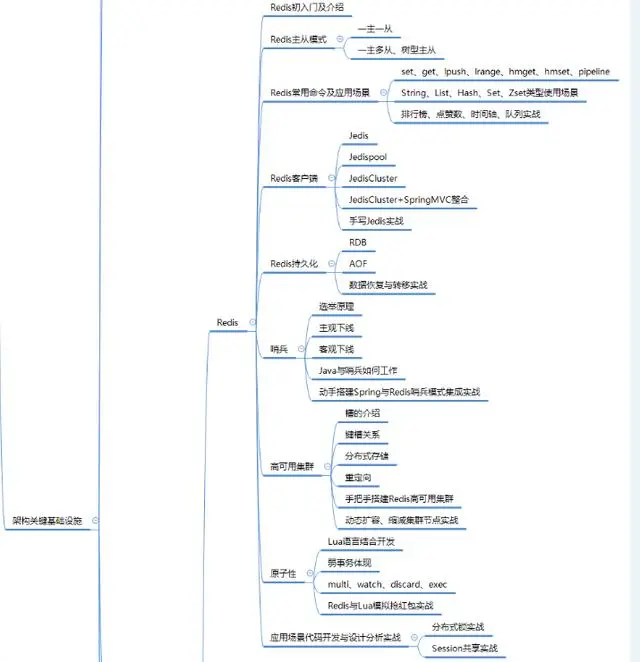 Java程序员拿阿里、京东、腾讯的offer指南