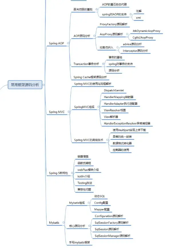 Java程序员拿阿里、京东、腾讯的offer指南