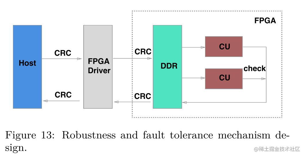 当数据库遇见FPGA：X-DB异构计算如何实现百万级TPS？