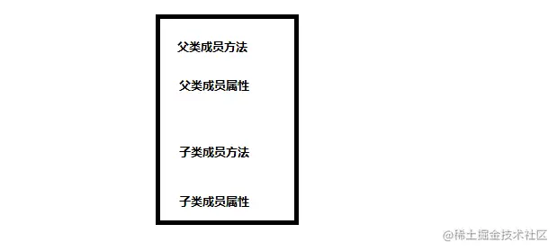 关于类的对象创建与初始化