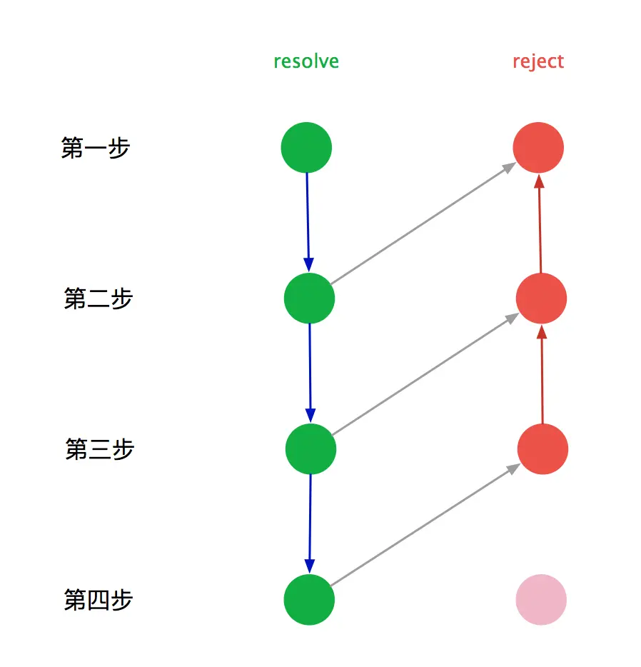 回滚机制图