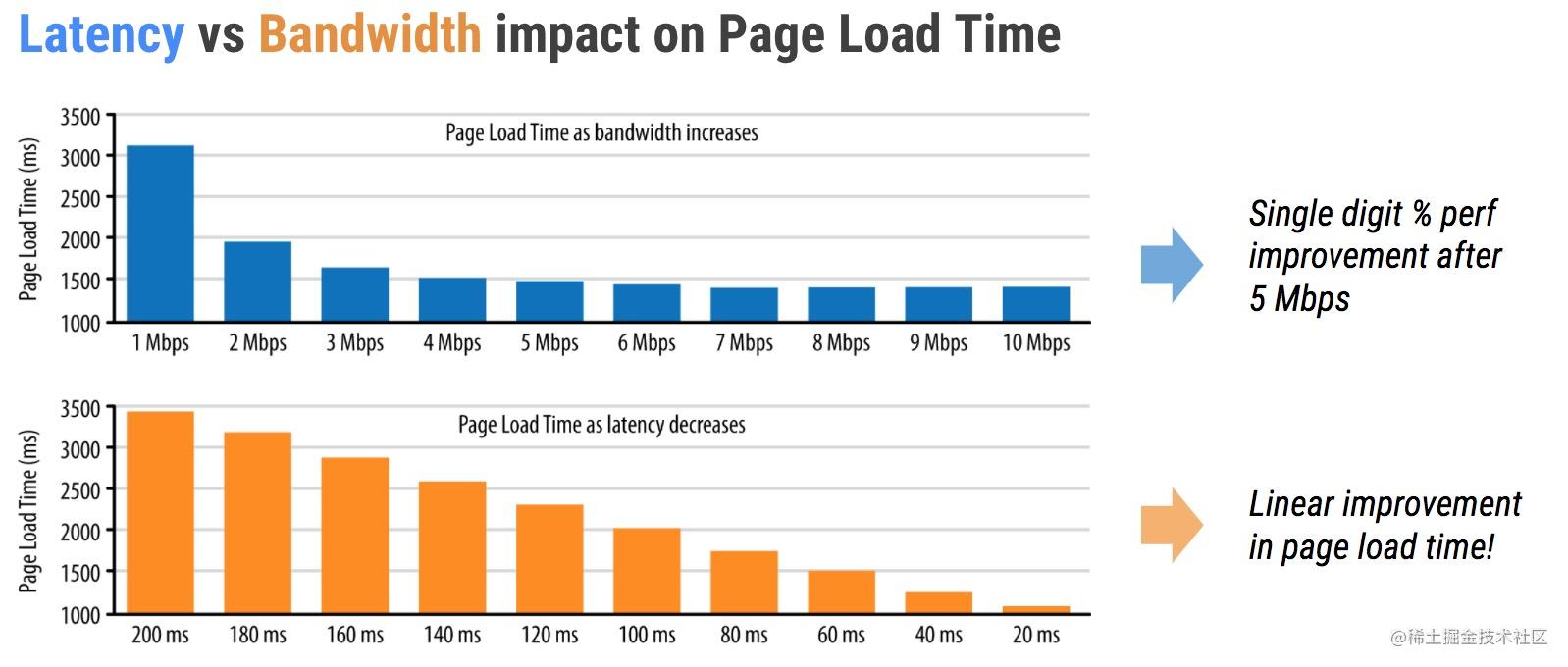 latency-vs-bandwidth