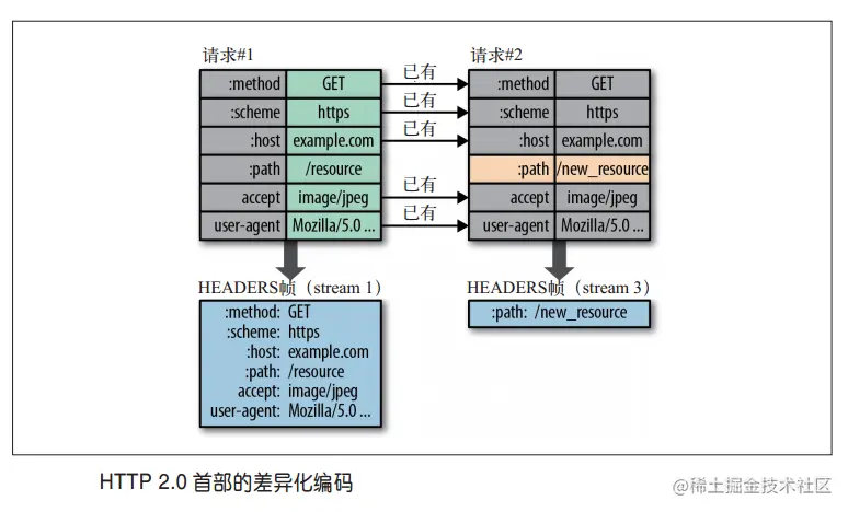 header-table