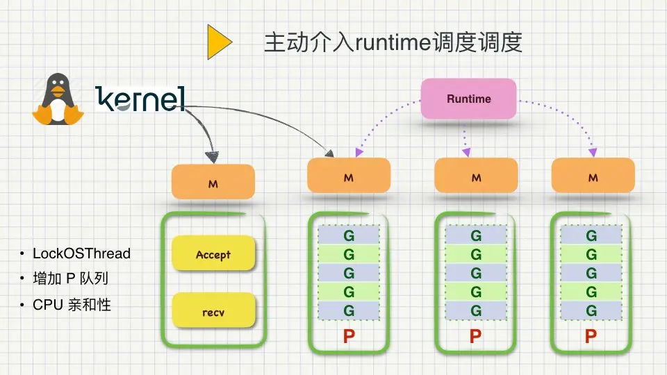 Golang长连接负载均衡如何优化高并发场景性能  第1张