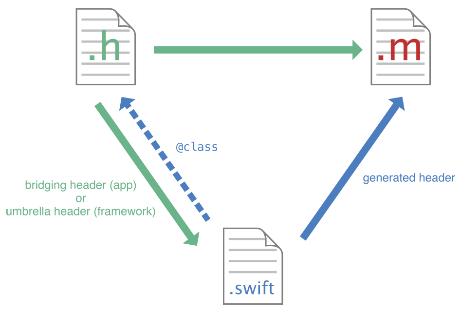Mix and Match Diagram