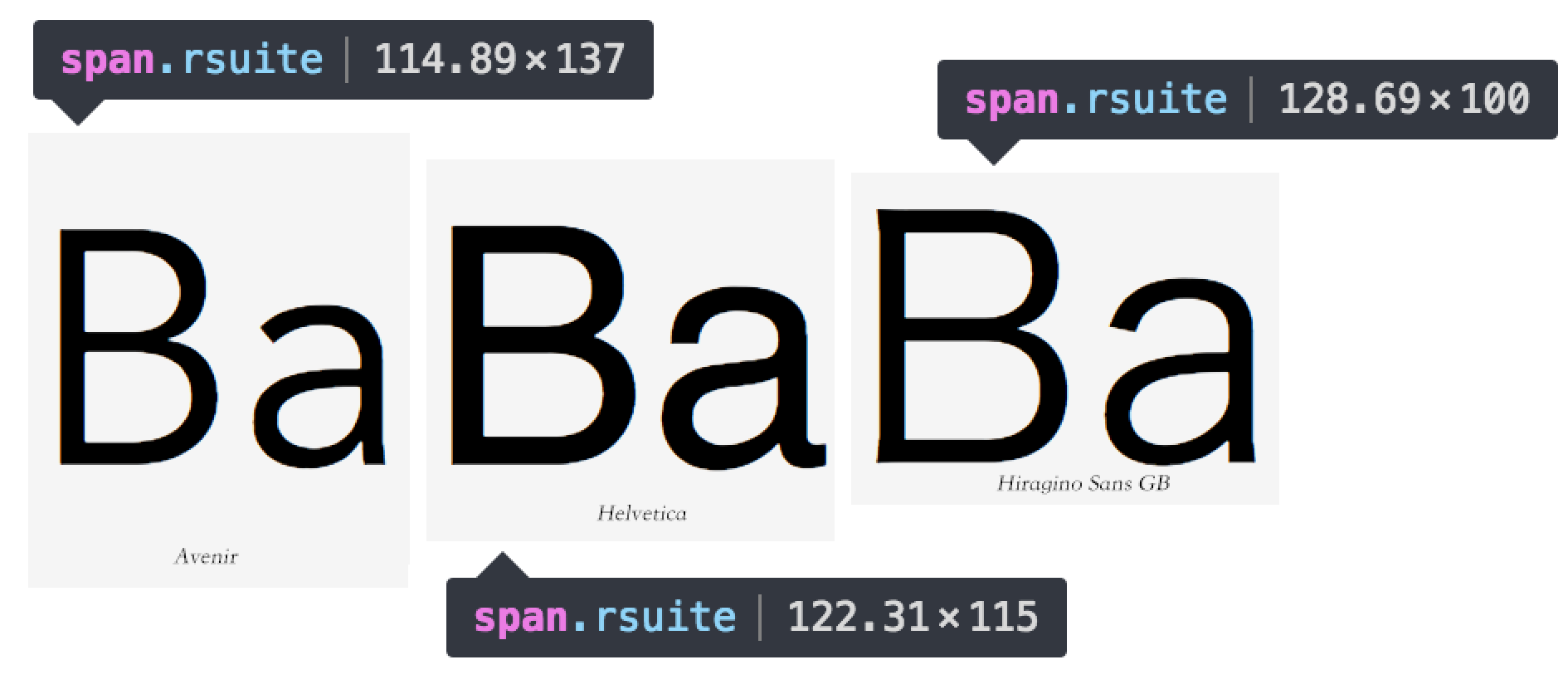 字体占行高