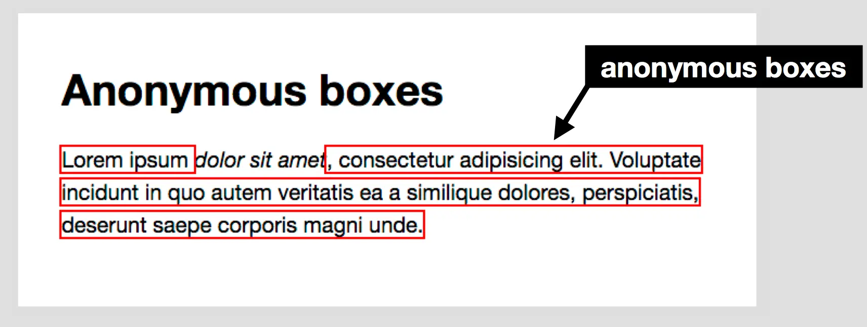 Anonymous Inline Box演示