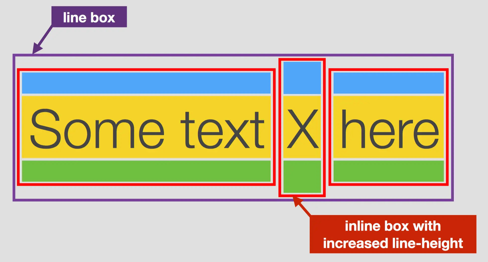line-box-with-increased-Inline-box