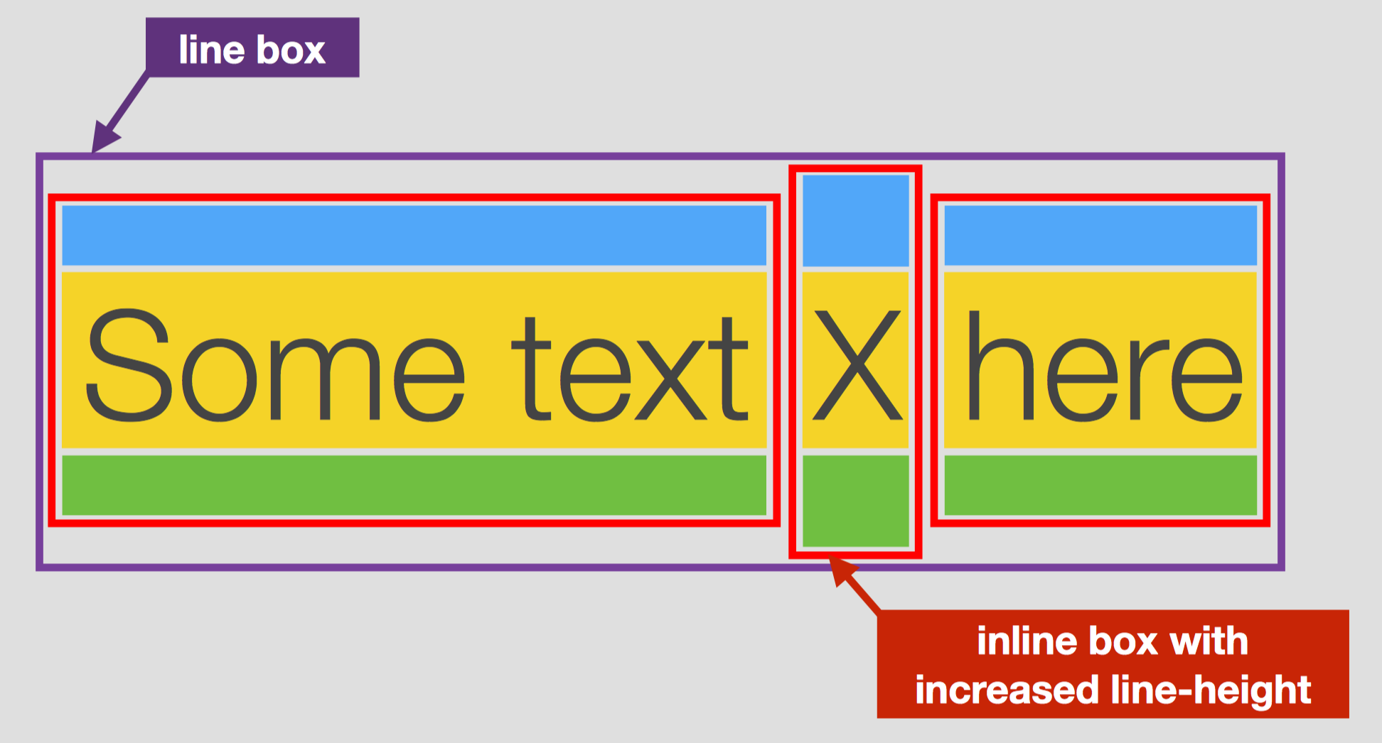 line-box-with-increased-Inline-box