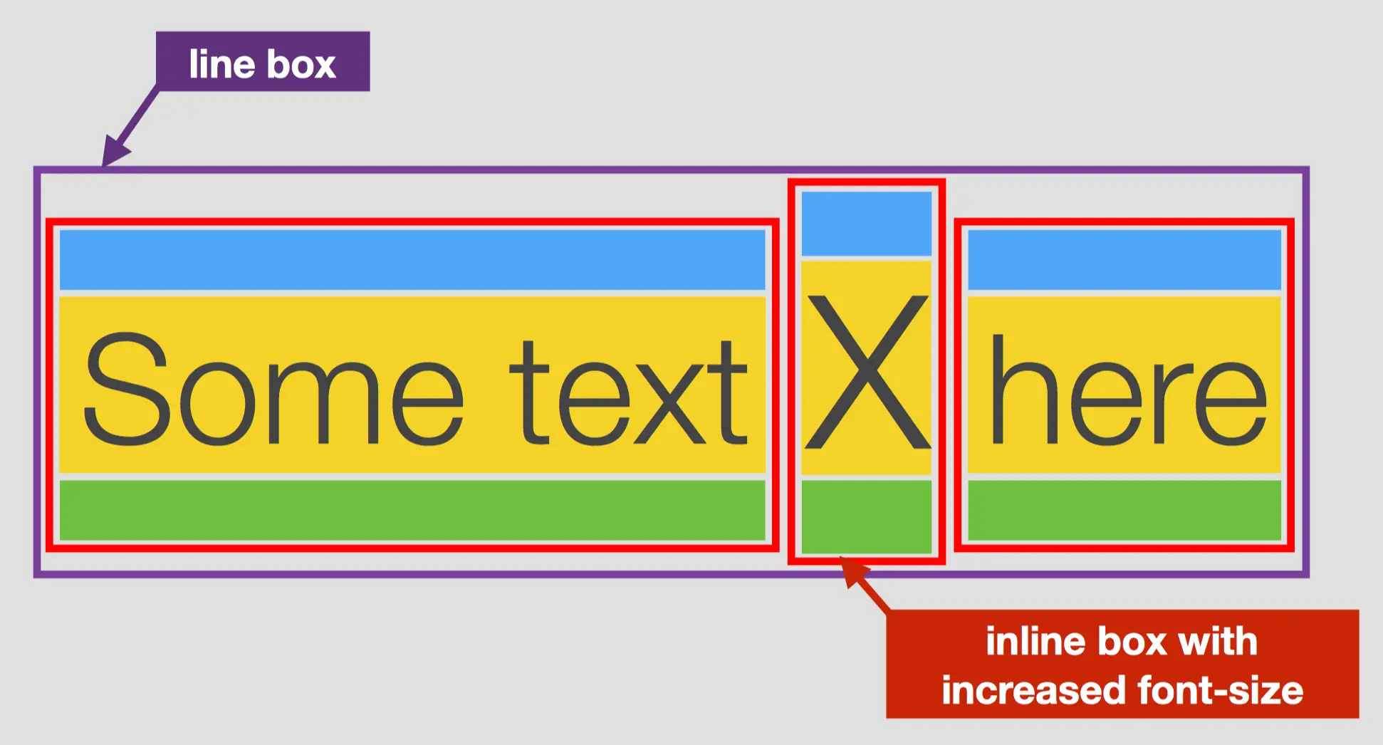 line-box-with-increased-font-size