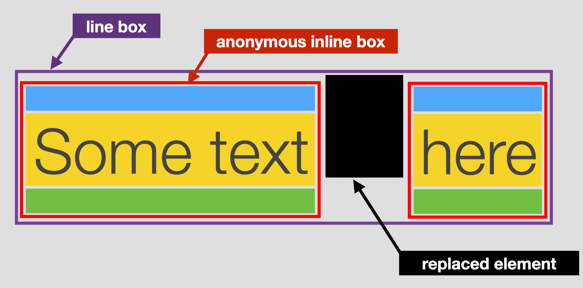 line-box-with-replaced-element