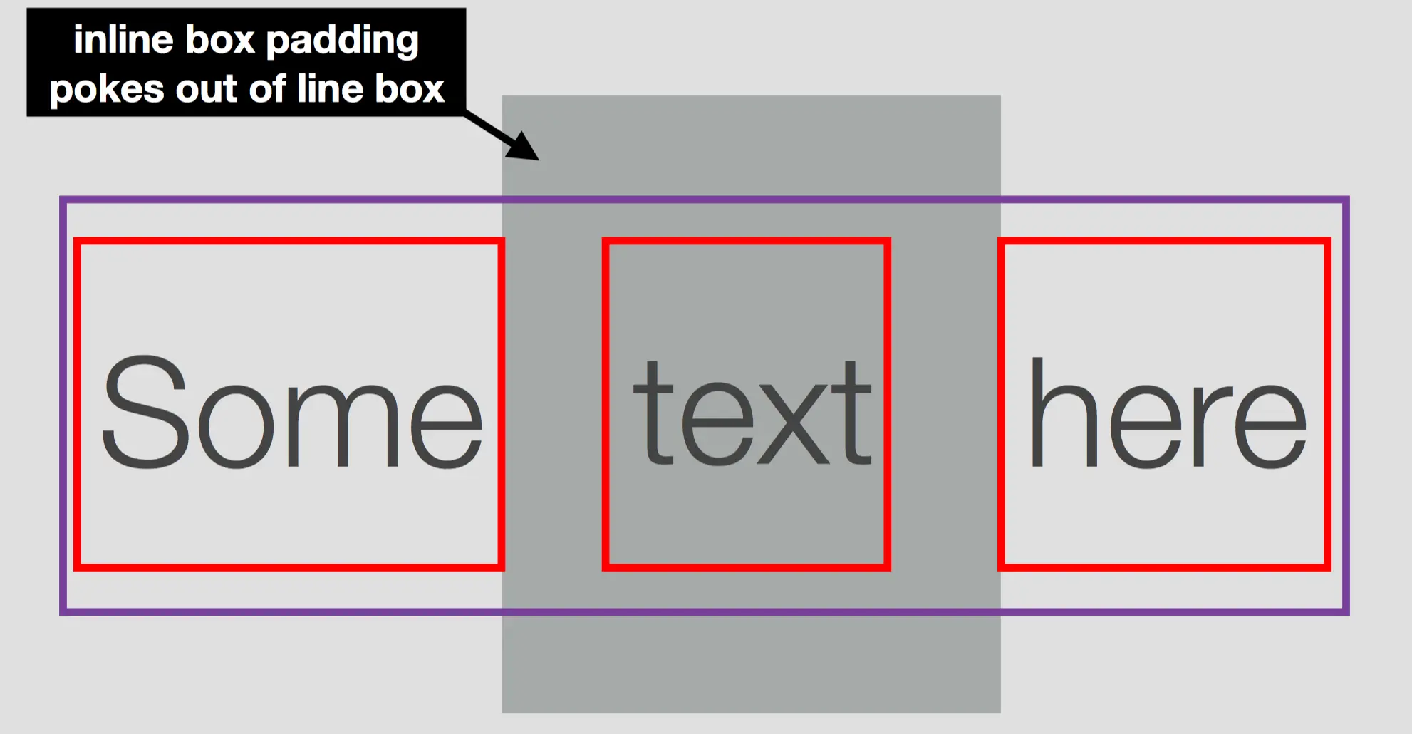 inline-box-poke-out-line-box