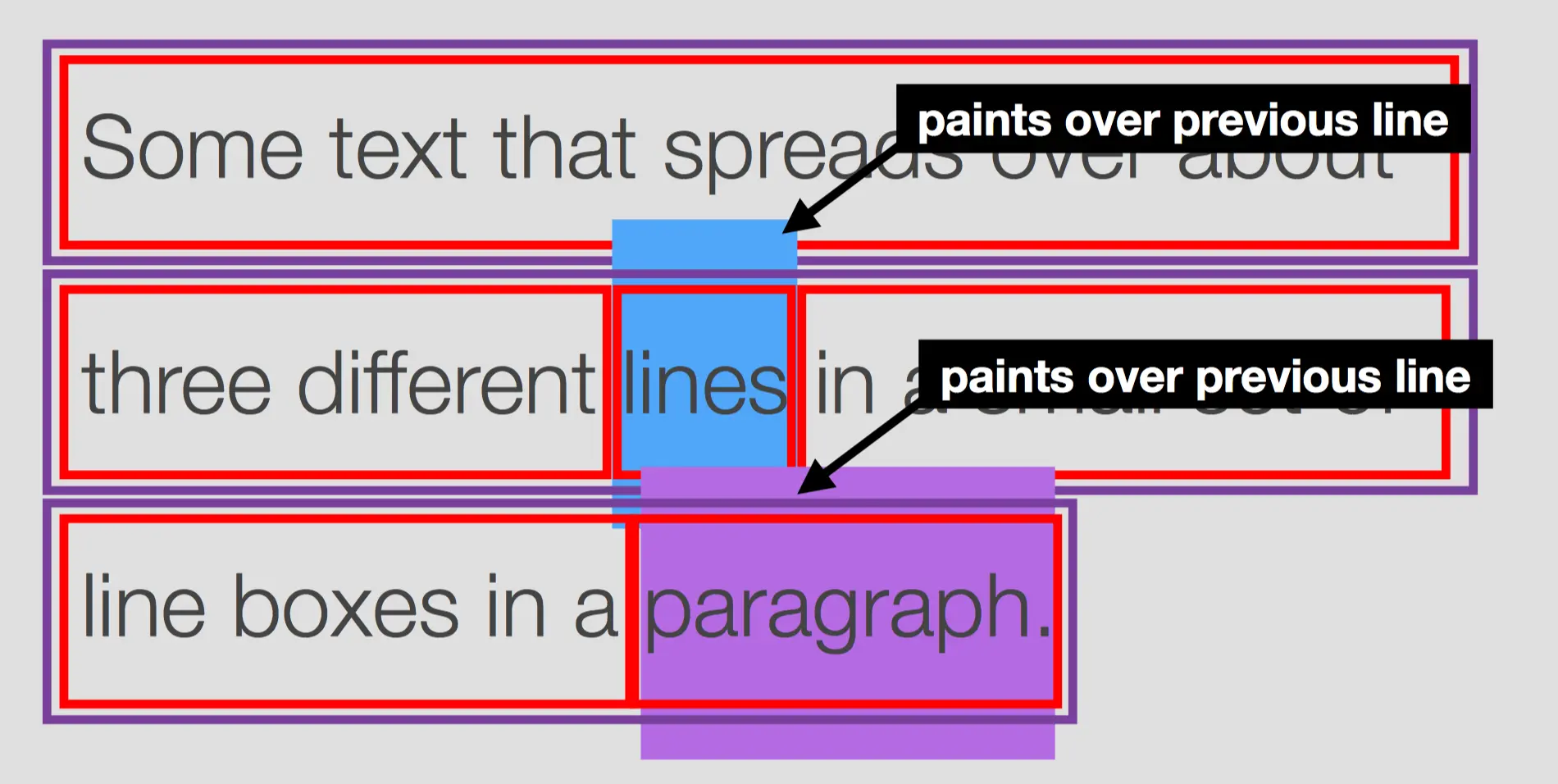 pants-over-previous-line