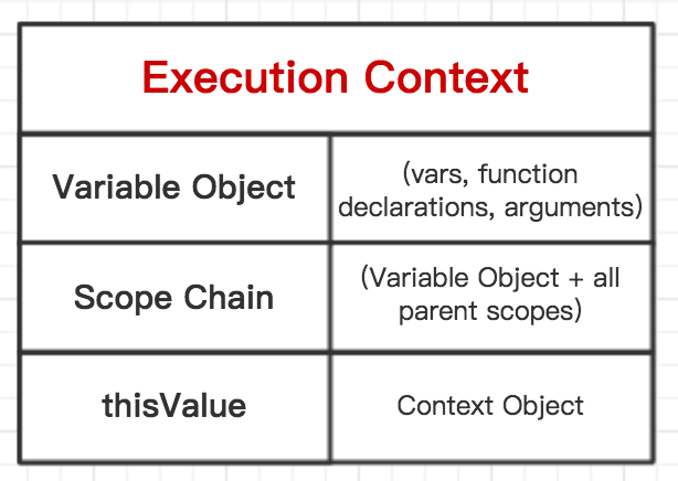 执行上下文环境 object