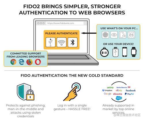 Web 开发重磅！FIDO 与 W3C 联合支持免密认证登录！