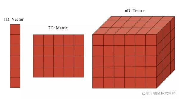 Learn the simple implementation of PyTorch from scratch - Moment For ...
