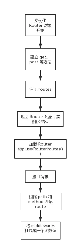 koa-router 流程.png