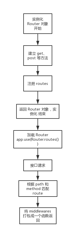 koa-router 流程.png