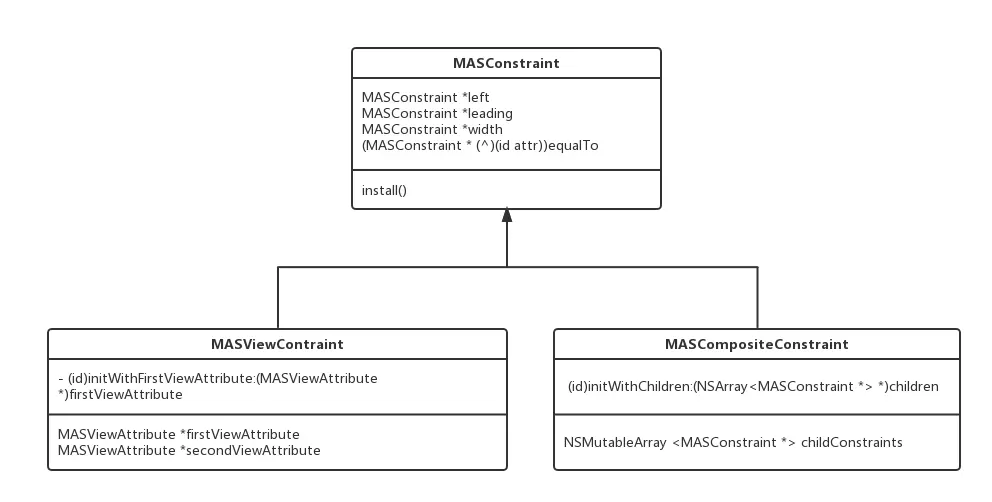 工厂类与两个子类