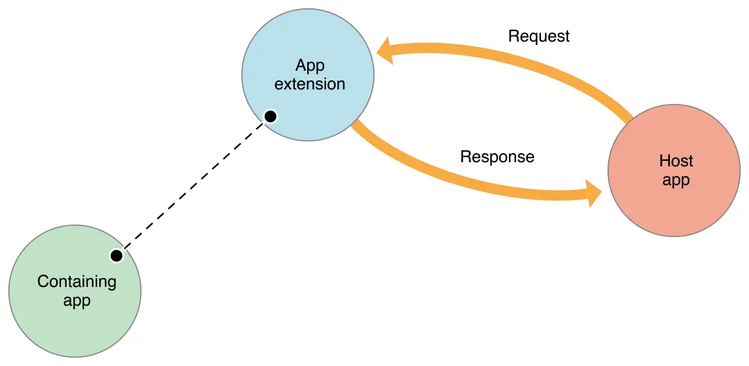 simple_communication