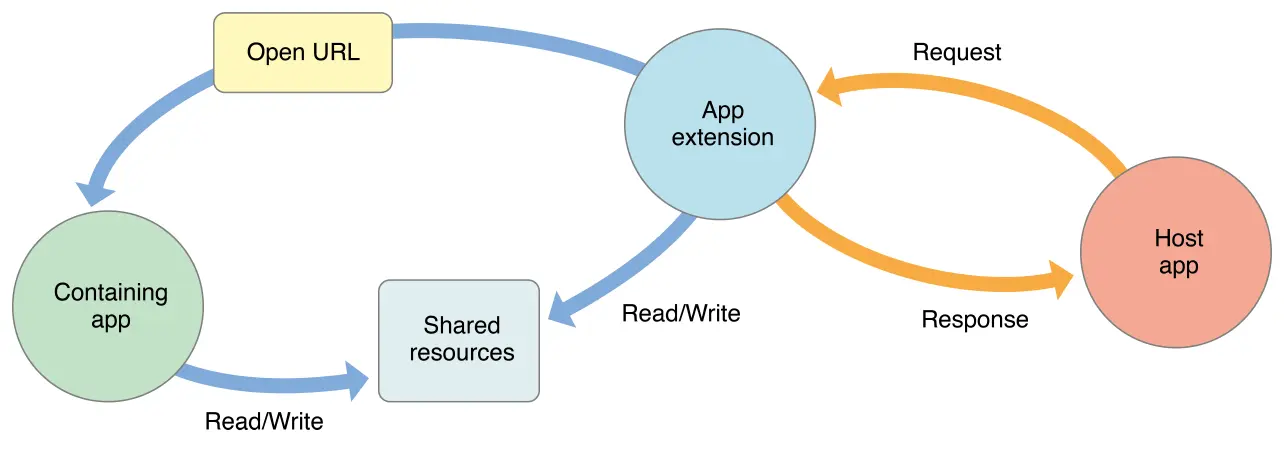 detailed_communication
