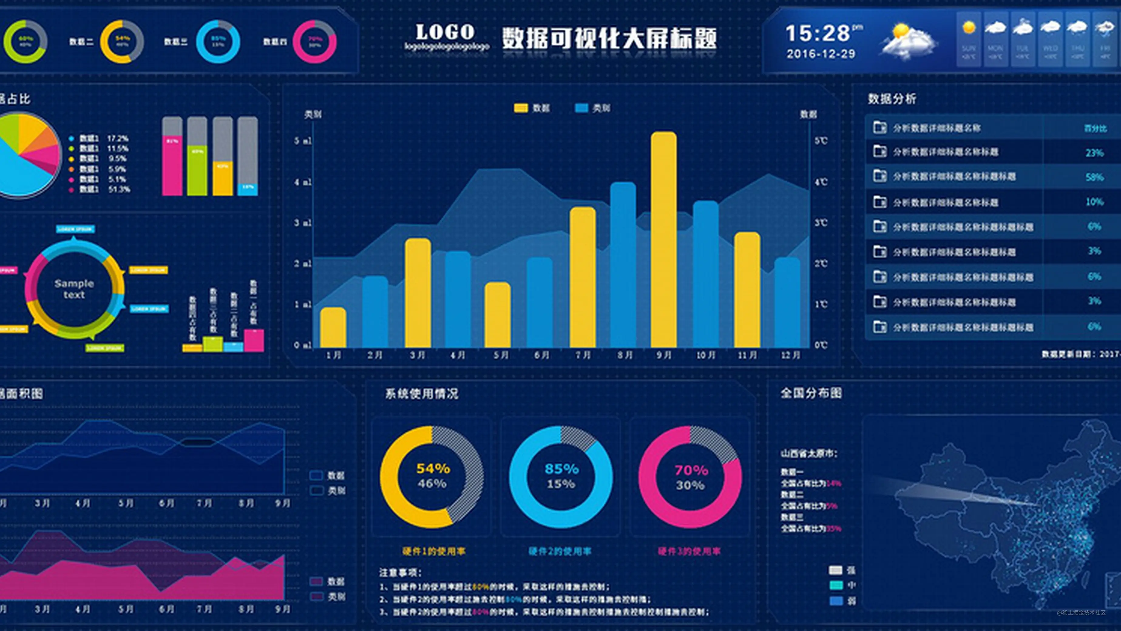 带你走进网站分析的世界 掘金