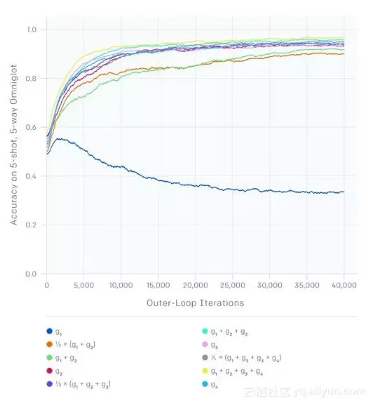 29078431915cd074ed17ddcf1b18595abee66f62