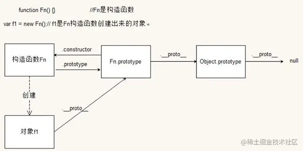 frontend/javascript/prototype_object_chain