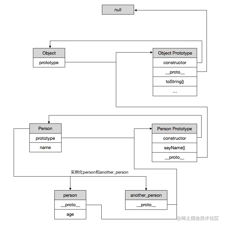 frontend/javascript/prototype_chain_summerize_img01